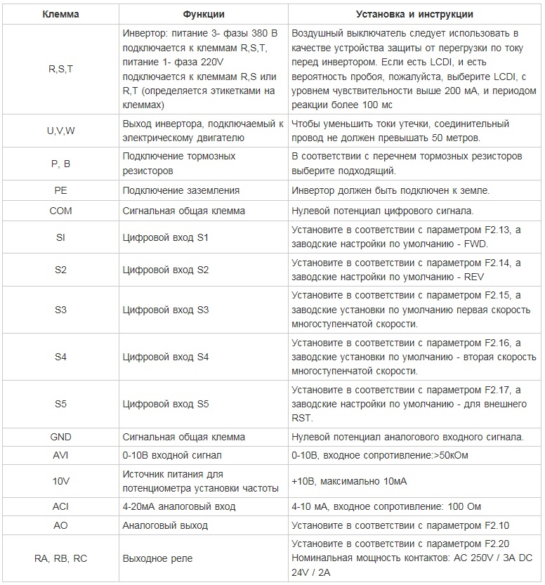 Ошибка частотника. IDS-Drive частотный преобразователь ошибка е002. IDS Drive частотный преобразователь коды ошибок. IDS Drive частотный преобразователь коды ошибок e751t4bp/ep52t. Ошибка е 04 частотник IDS Drive.